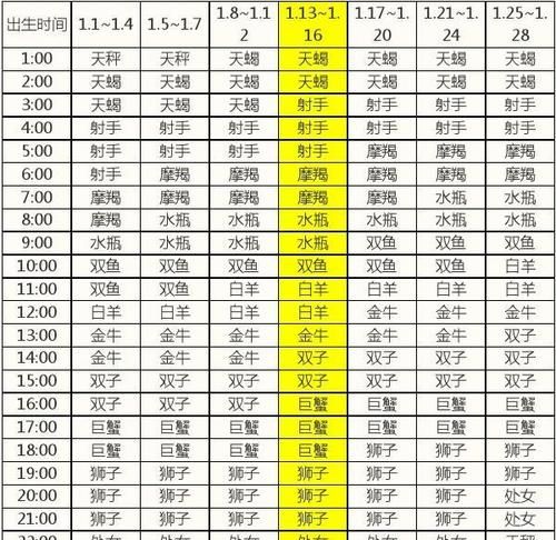 双子的上升星座是什么