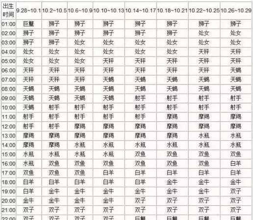 1月2号是什么星座啊