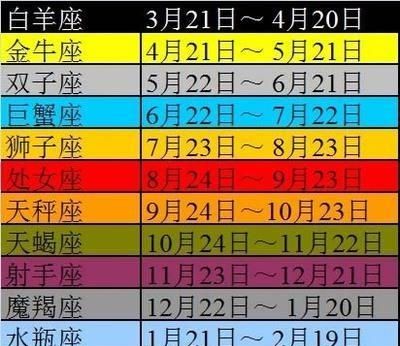 2021年9月23日到2022年中考有几天