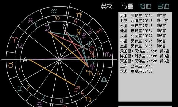 怎么算自己的太阳星座和月亮星座是哪个星座