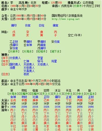 八字算命：1993年农历11月15日大概晚上八点左右出生