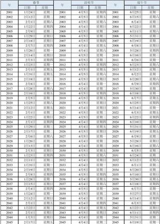 为什么会有农历农历和国历有什么区别为什么农历和国历会有日差