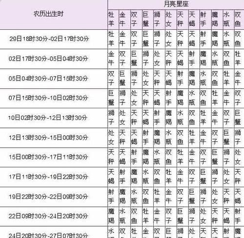 1999十一月29是什么星座