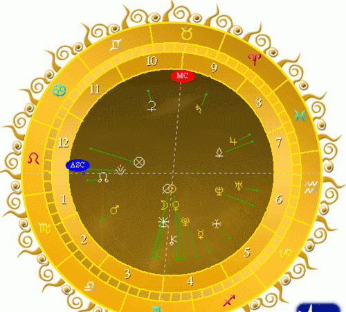 上星星座什么意思