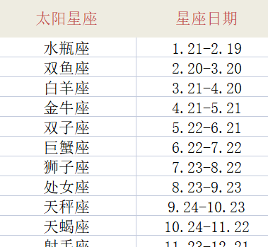 太阳星座月亮星座查询器在线，查太阳月亮星座？图3