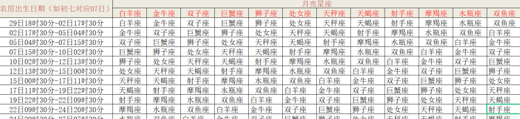 太阳星座月亮星座查询器在线，查太阳月亮星座？图4