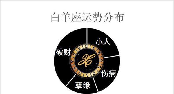 白羊座即将迎来的3件喜事