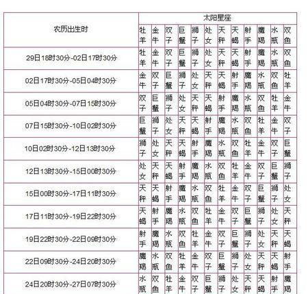 1995农历10月14日是什么星座