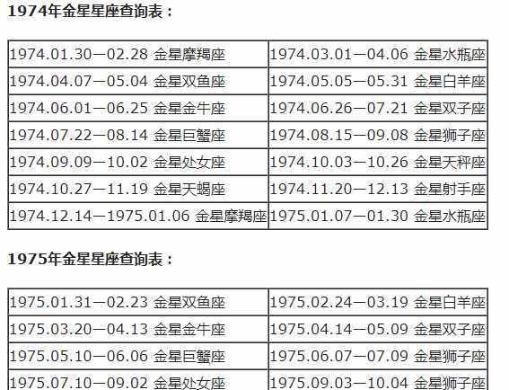 1997年阳历12月初七什么星座