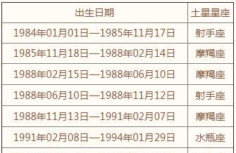 1997年初3是什么星座的