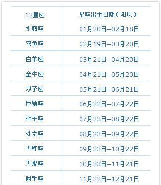 2014年出生到2022多少岁属猴18岁