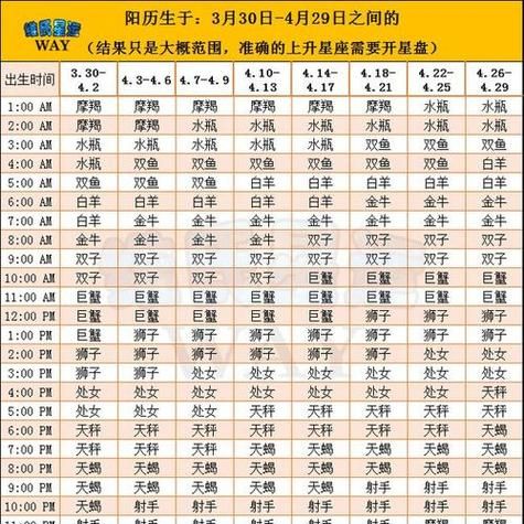 2008年的10月11和9月13是什么星座