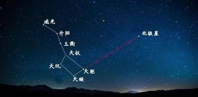 北极星属于哪个星座