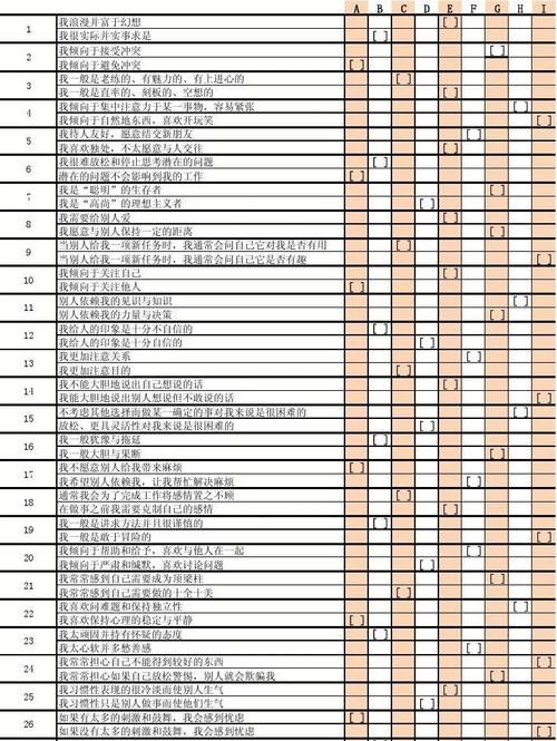 九型人格测试规则