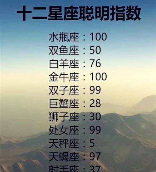 12星座的关键词是什么