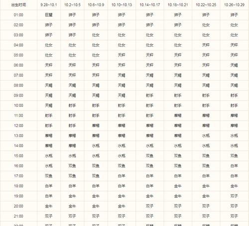 上升星座行星代表什么