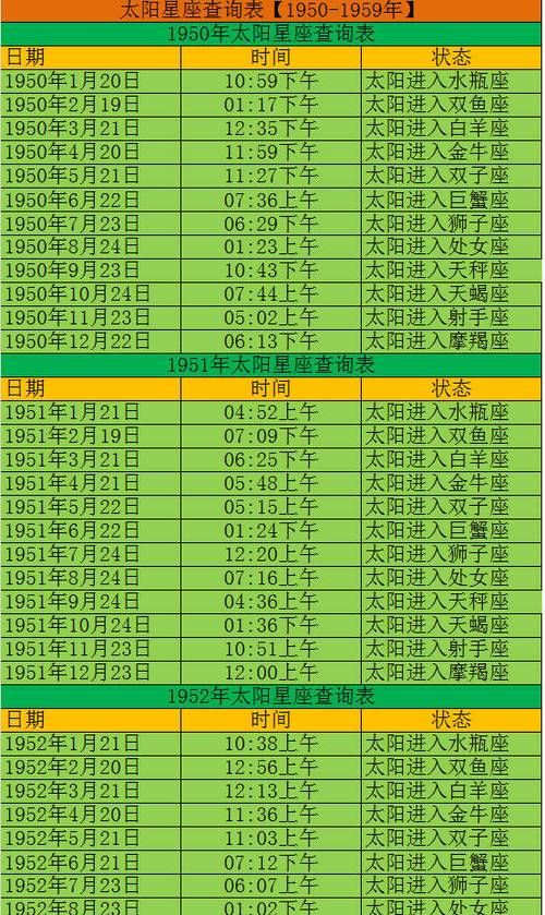 太阳星座查询