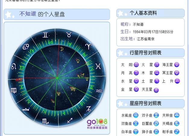 太阳星座的度数