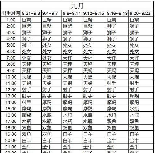 9月2日的上升星座是什么座