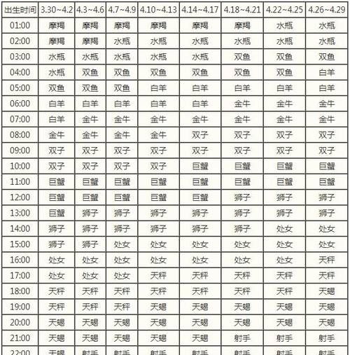 2月14上升星座是什么