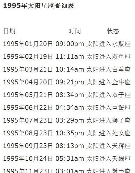 如何知道自己的太阳星座、月亮星座和上升星座