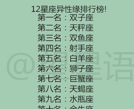 12星座配对表怎么看