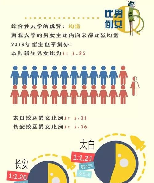 12星座男女标准脸