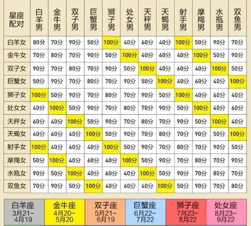 最适合结婚的5对星座注定天生一对