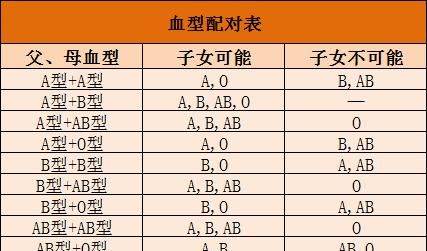 何鸿燊星座血型