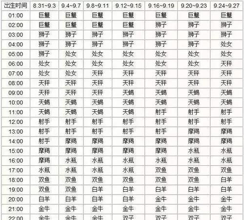 十二星座谁最喜欢闪电天气