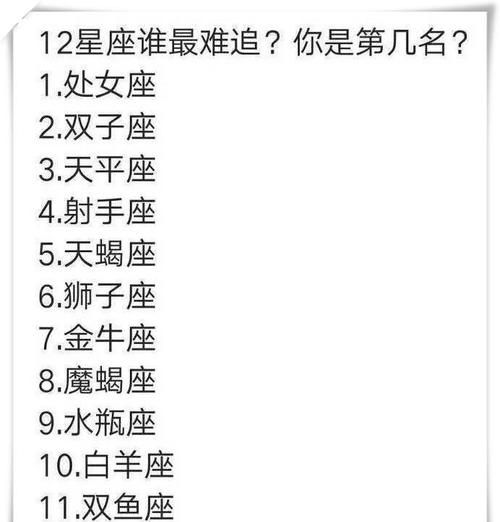 《圣斗士星矢》中12位黄金圣斗士，哪一个座的黄金圣衣最好看