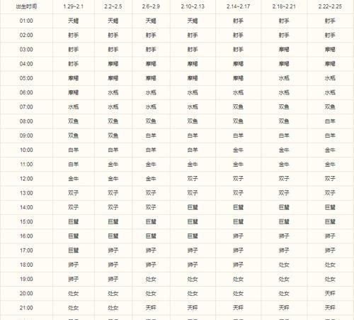 2021年12月出生的宝宝什么星座，哪年高考