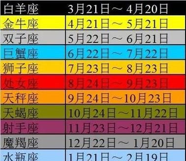 1991年3月初5的生日是什么星座的