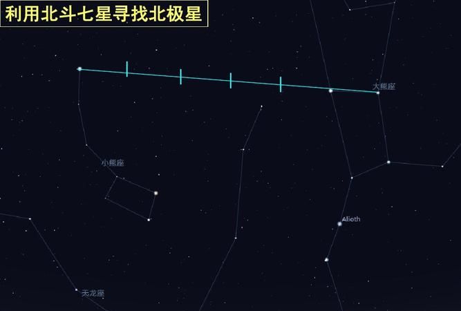 北极星是哪个星座中的