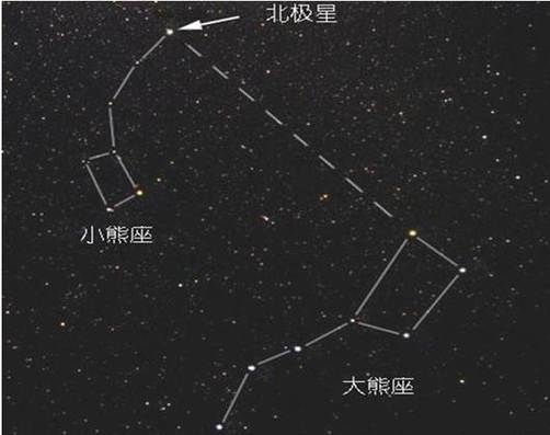 北极星是哪个星座的一部分