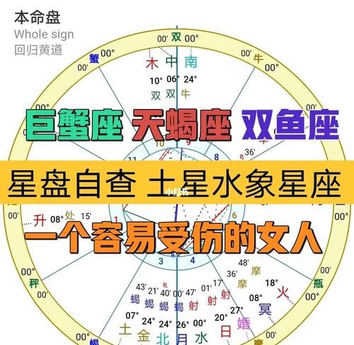 水象星座用什么衡量