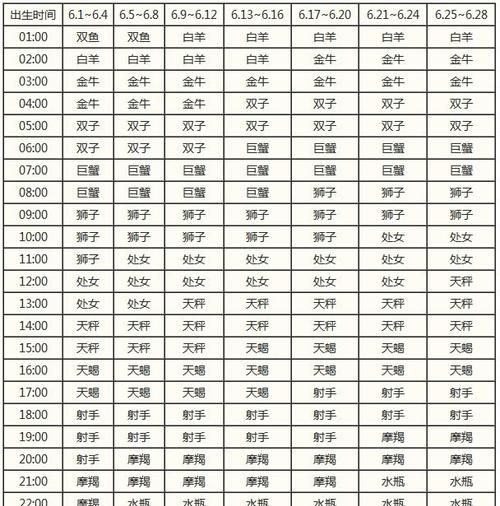 1986年2月是什么星