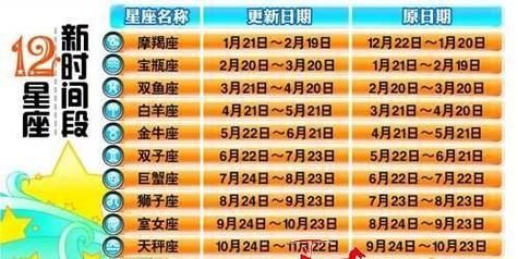 2008年农历的9月1日是什么星座