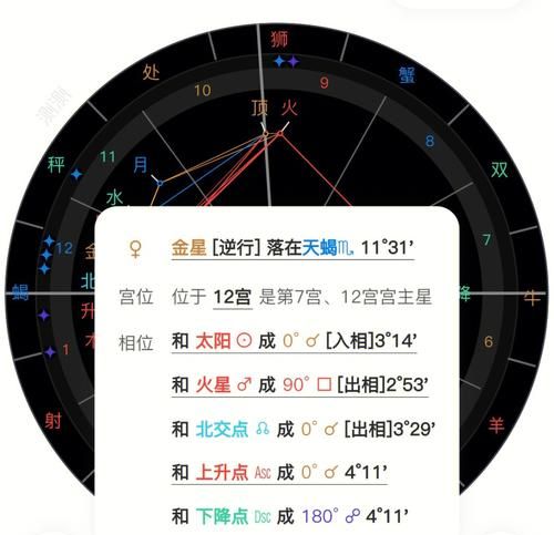 金星星座按农历查询吗