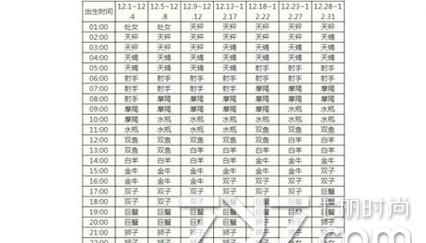 2月4日出生 属于什么座