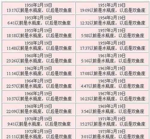 2019农历2月4日是什么星座