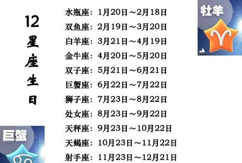 1999年8月20出生的人是什么星座呢