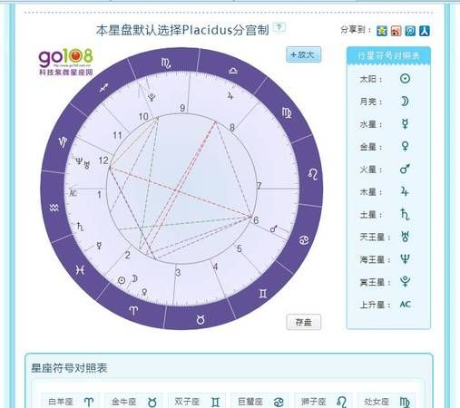 上升吸引太阳还是月亮