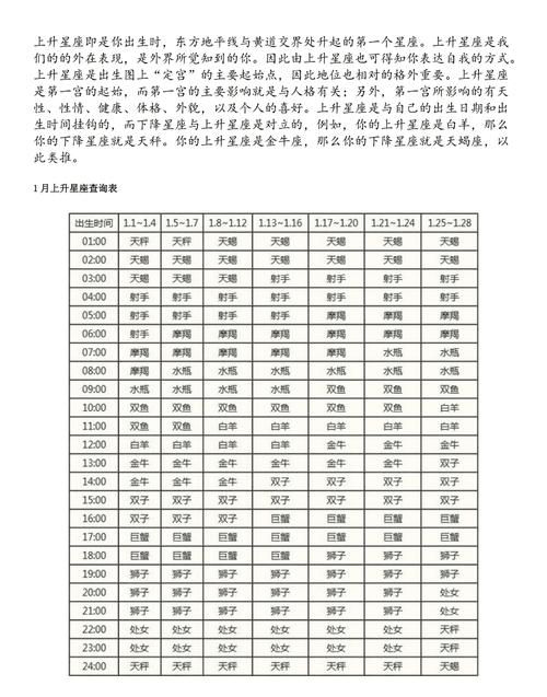 太阳星座月亮星座上升星座分别代表什么