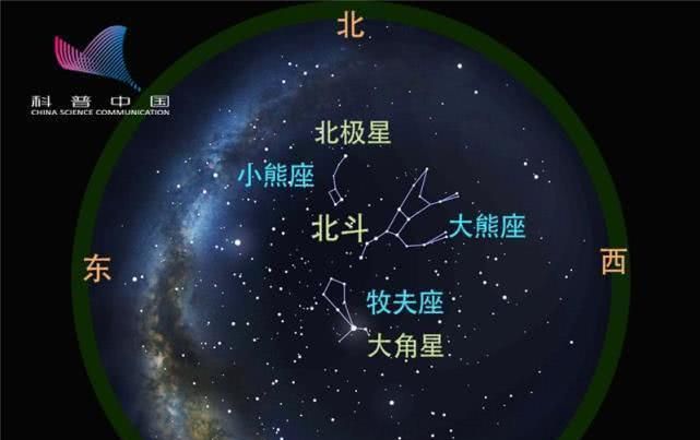 小熊座和北斗七星有什么区别