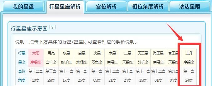 怎么查上升星座是什么