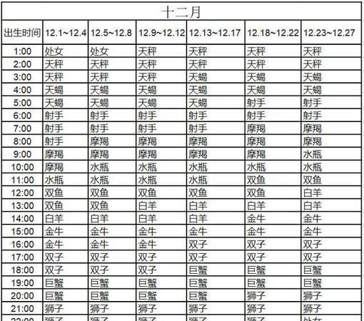 上升星座怎么查最准确