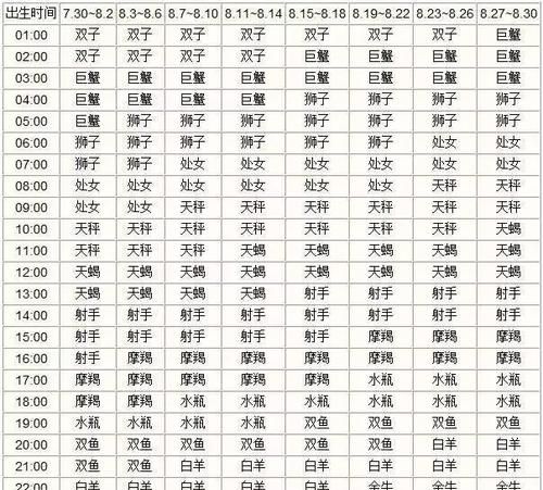 973年阳历十月初十是什么星座