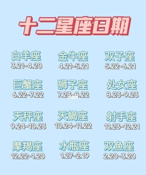 12星座的排行顺序和日期