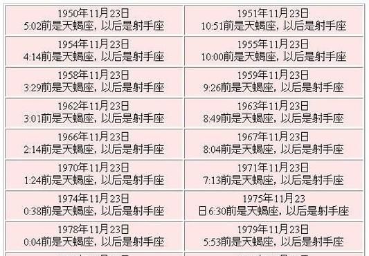 1984年农历11初7是什么星座